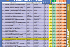 technikum-Polska